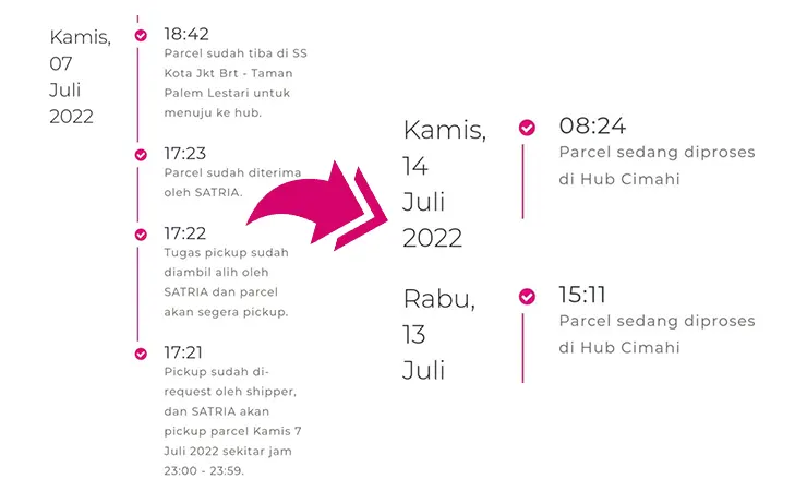 Contoh Pengiriman Anteraja Tidak Bergerak