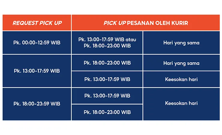 Jadwal Pick Up JNE