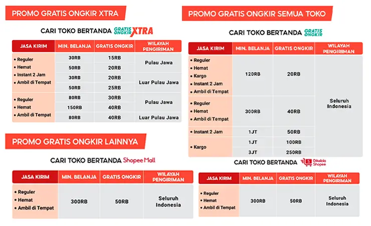 Ketentuan Promo Gratis Ongkir Shopee