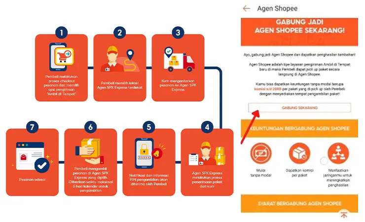 Cara Daftar Jadi Agen Shopee Express